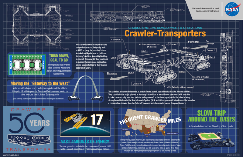 Illustration for article titled Massive Spacecraft Transport Vehicles Are Still Going After 50 Years